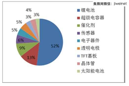 圖1.中國專利應(yīng)用分布