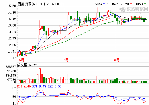 西部資源確認(rèn)出席第二屆鋰電“達(dá)沃斯”論壇