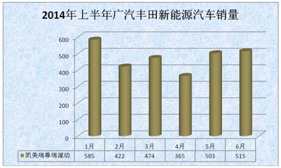 上半年新能源汽車銷量井噴 誰是最大贏家？