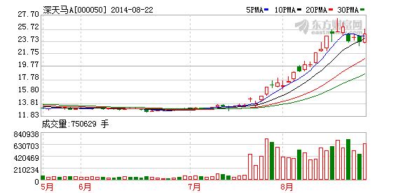 深天馬A