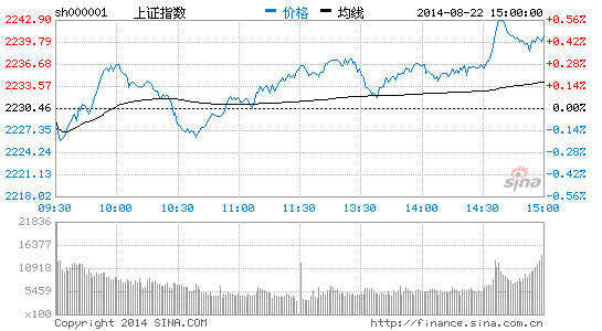 資金多角度共鳴 反彈盡在不言中