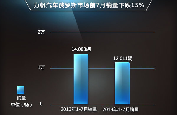 力帆斥資9億海外建廠 旗艦轎車明年投產(chǎn)