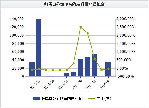 比亞迪新能源車銷量突飛猛進 電池產能瓶頸待解