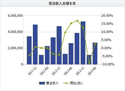 比亞迪新能源車銷量突飛猛進 電池產能瓶頸待解