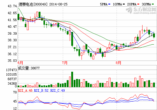 海潤(rùn)光伏攬河北及土耳其光伏項(xiàng)目  加速太陽(yáng)能電站業(yè)務(wù)