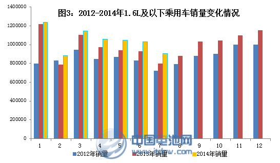 1-7月新能源車?yán)塾嬌a(chǎn)25946輛 7月同比增長十倍