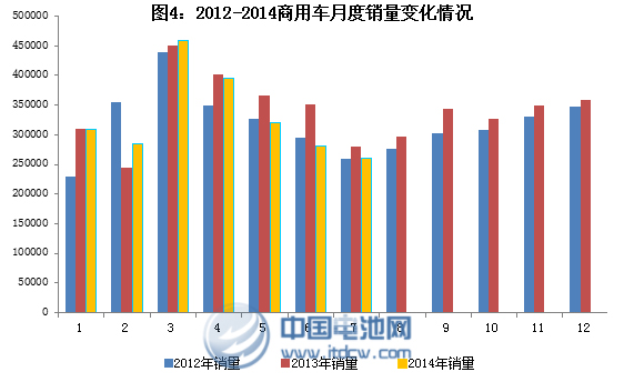 1-7月新能源車?yán)塾嬌a(chǎn)25946輛 7月同比增長十倍