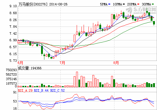 萬(wàn)馬股份：2100萬(wàn)增資萬(wàn)馬新能源 加碼充電樁業(yè)務(wù)