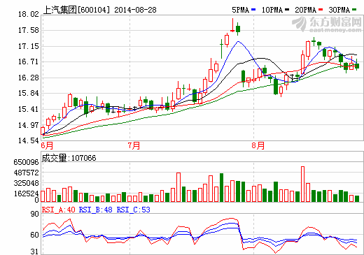 上汽新能源車研發(fā)結碩果 靠科技