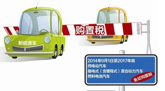 取消了購(gòu)置稅 新能源汽車銷量將集中爆發(fā)