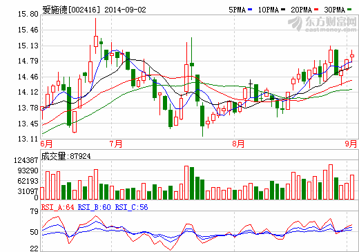 愛施德攜手小米公司及印度電商公司拓展印度市場