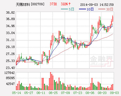 天賜材料：新獲一項發(fā)明專利證書