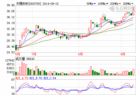 天賜材料：公司電解液年內(nèi)基本可達產(chǎn)銷平衡