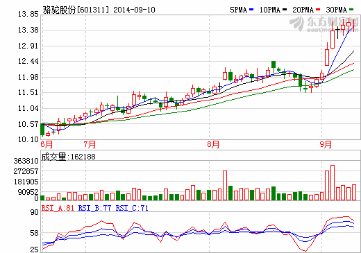 駱駝股份獲武器裝備承制單位注冊證書