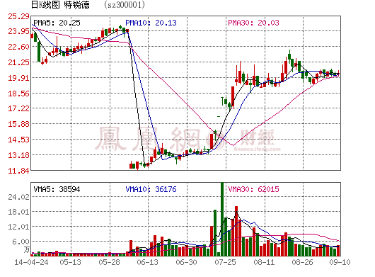 特銳德攜手北汽新能源  推廣電動汽車充電業(yè)務(wù)