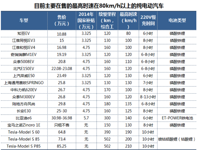 中國未來99%的純電動汽車來自農(nóng)村？