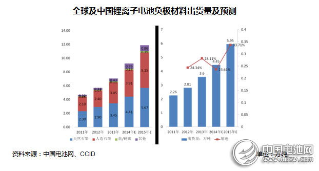 2014年動(dòng)力型鋰離子電池行業(yè)市場(chǎng)分析