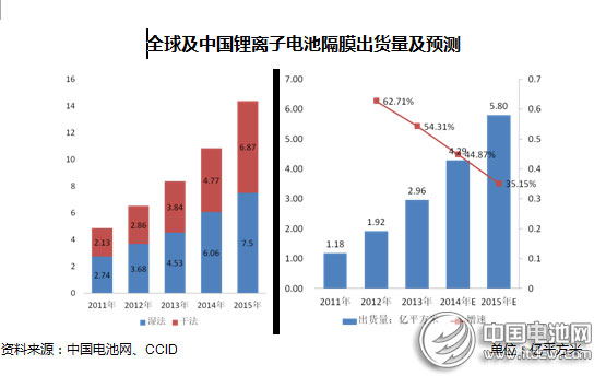 2014年動力型鋰離子電池行業(yè)市場分析