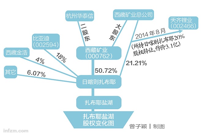 鹽湖鋰戰(zhàn)：天齊鋰業(yè)爭奪中國第一大鹽湖