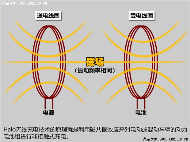 未來(lái)能否到來(lái)？五問(wèn)高通無(wú)線充電技術(shù)