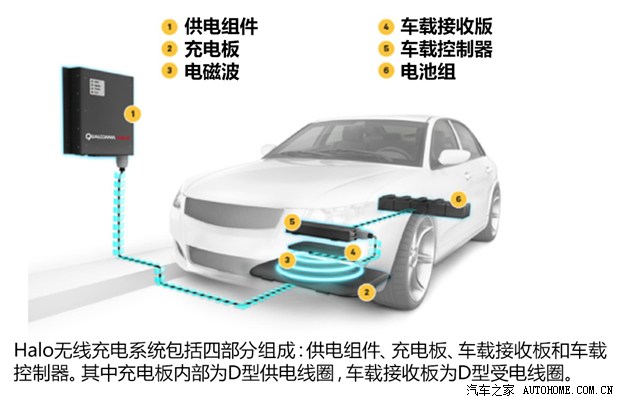 未來(lái)能否到來(lái)？五問(wèn)高通無(wú)線充電技術(shù)