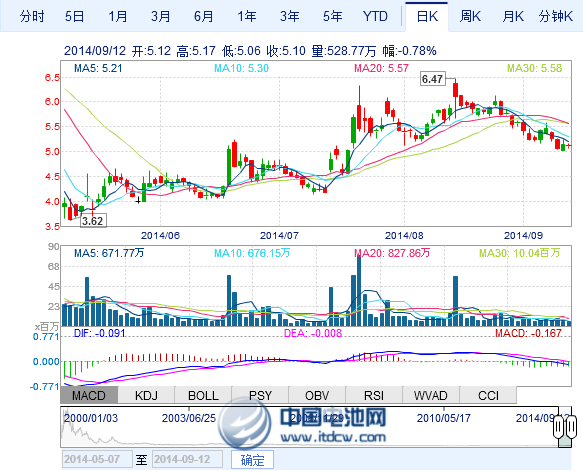 美股燃料電池板塊全線(xiàn)反彈 相關(guān)能源股價(jià)漲近4％