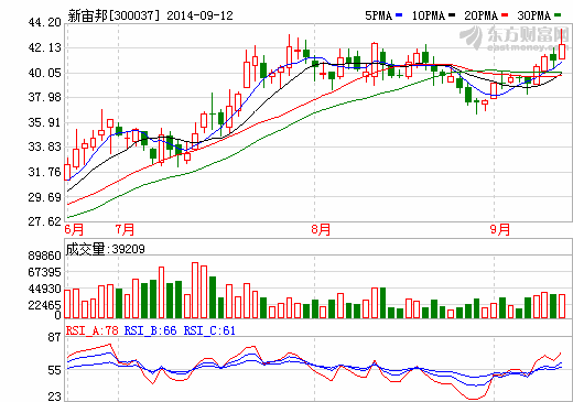 新宙邦