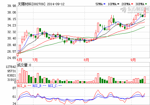 天賜材料