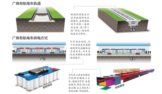 各大城市一窩蜂上馬  我們真的需要有軌電車？