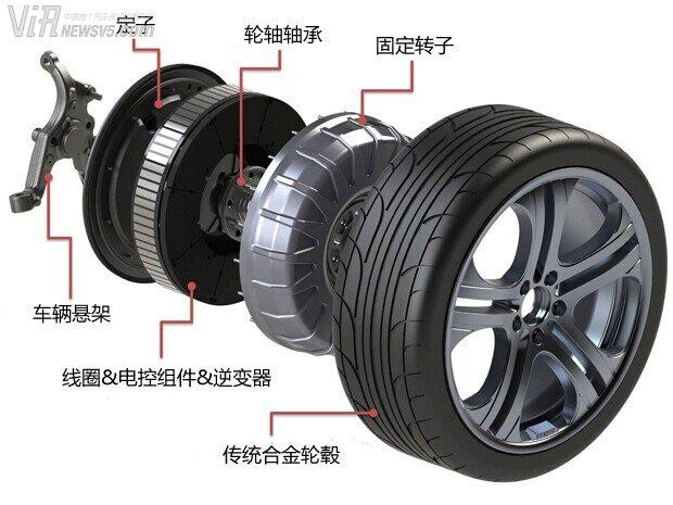 輪轂電機(jī)能改變新能源汽車未來(lái)格局嗎