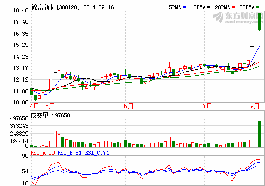 石墨烯