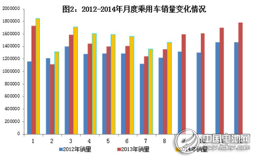 工信部：2014年1～8月汽車工業(yè)經(jīng)濟(jì)運(yùn)行情況