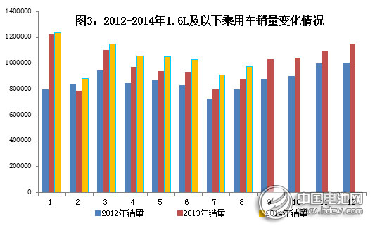 工信部：2014年1～8月汽車工業(yè)經(jīng)濟(jì)運(yùn)行情況