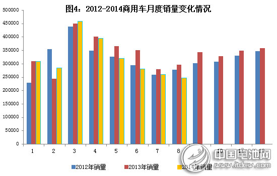 工信部：2014年1～8月汽車工業(yè)經(jīng)濟(jì)運(yùn)行情況