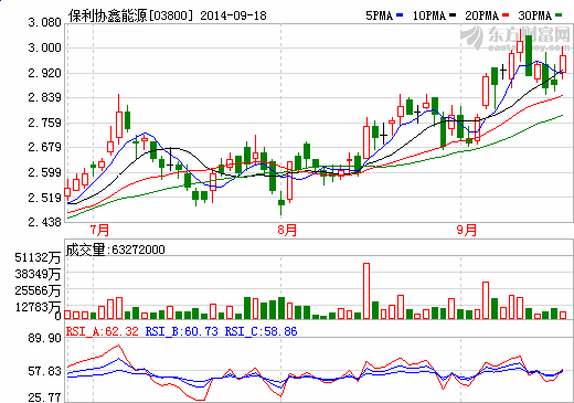 保利協(xié)鑫：多晶硅雜質(zhì)測試的國際標準即將發(fā)布