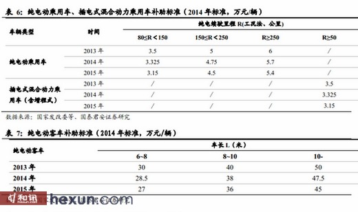 新能源汽車板塊放量走高 特斯拉或迎困局