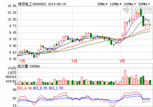 特變電工：多晶硅年產(chǎn)力爭提升20％以上  暫無擴(kuò)產(chǎn)計(jì)劃