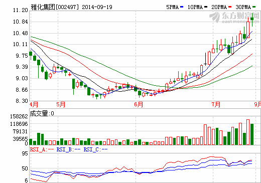 雅化集團(tuán)擬5億全控兩公司  深耕鋰離子電池業(yè)務(wù)