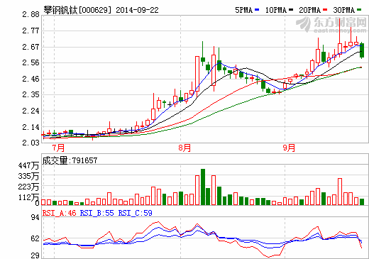 攀鋼釩鈦澳洲鐵礦計(jì)提迷霧 會(huì)計(jì)準(zhǔn)則差異“惹的禍”？