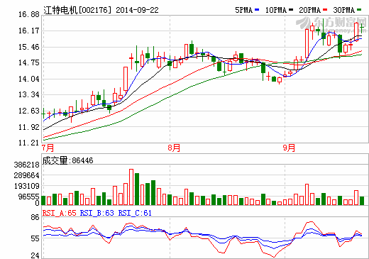 江特電機(jī)擬3305萬(wàn)收購(gòu)宜春客車(chē)廠50%股權(quán) 加碼產(chǎn)業(yè)布局