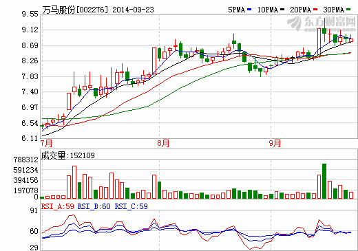 萬馬股份公司證實涉足特斯拉的超級充電站