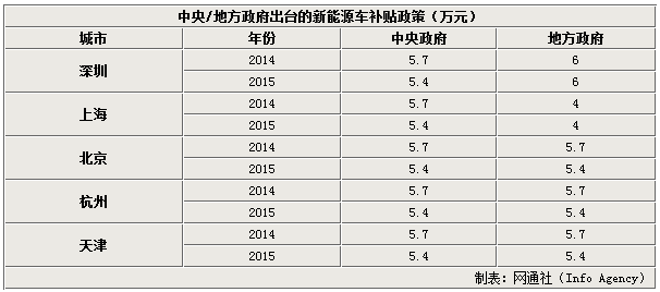 寶馬i8深圳首發(fā)背后 新能源車保有量最大