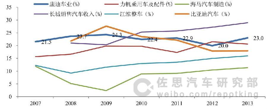 低速電動(dòng)車深度分析：毛利率較高市場(chǎng)需求迅速增長(zhǎng)