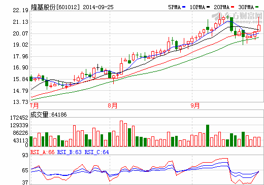 隆基股份：硅片應(yīng)用到N型電池  轉(zhuǎn)化效率已超20％