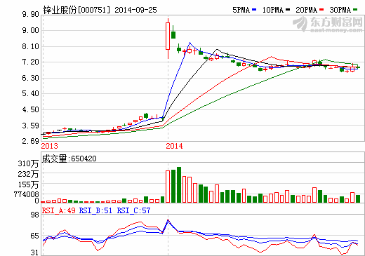 鋅業(yè)股份：鉛蓄電池前景黯淡？寄情儲(chǔ)能電池