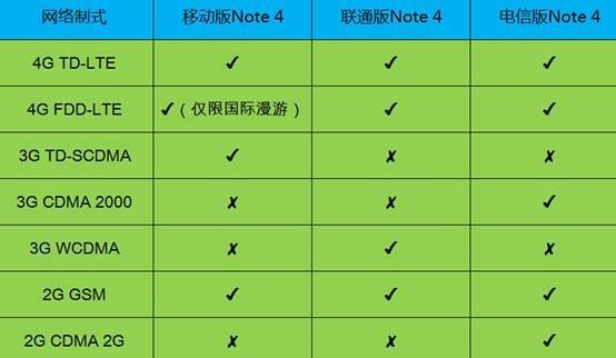 三星VS蘋果：Note 4已入華，iPhone 6遙遙無期