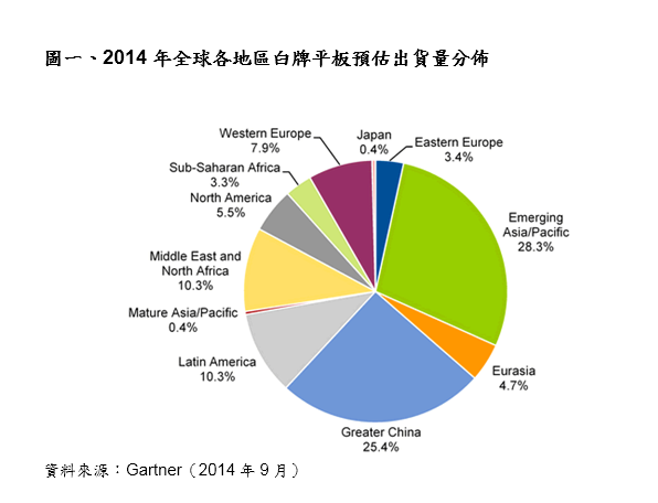 直至2015年 中國廠商將帶動(dòng)白牌智能手機(jī)與平板成長