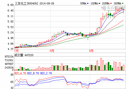 北京首條純電動(dòng)觀光巴士線路投運(yùn) 三友化工沾光紅利