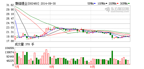 贛鋒鋰業(yè)