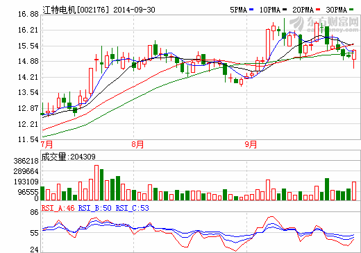 江特電機(jī)：進(jìn)軍新能源客車和低速電動(dòng)車領(lǐng)域